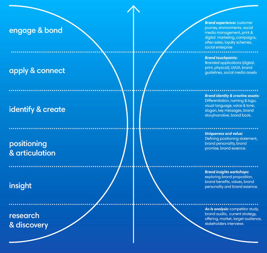 BRANDHOOD-PROCESS-web-opt.jpg