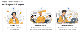 Does BetterMind Labs provides published projects? 