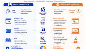 10 Coding and AI summer program for High School Students in Herndon