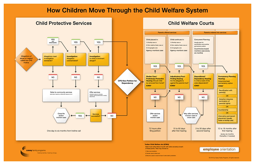 How Children Move Through.png