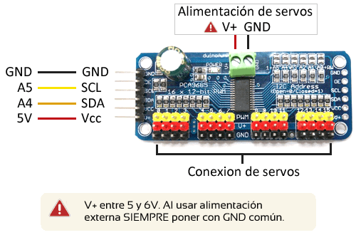 Miniatura: SHIELD PCA9685 16 SERVOS
