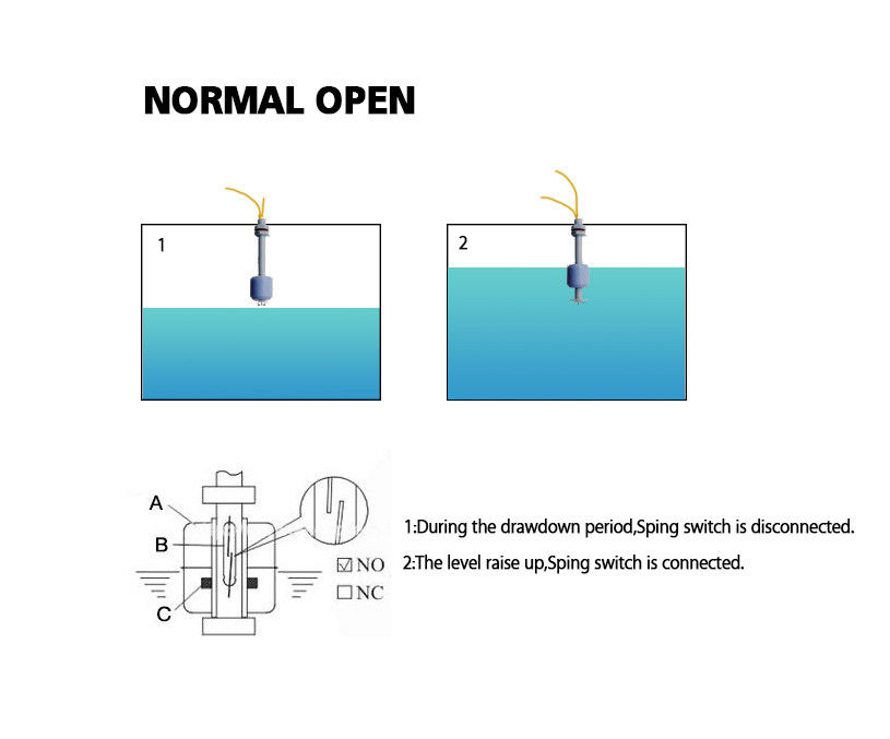 Miniatura: SENSOR DE NIVEL DE LIQUIDO FLOTADOR VERTICAL