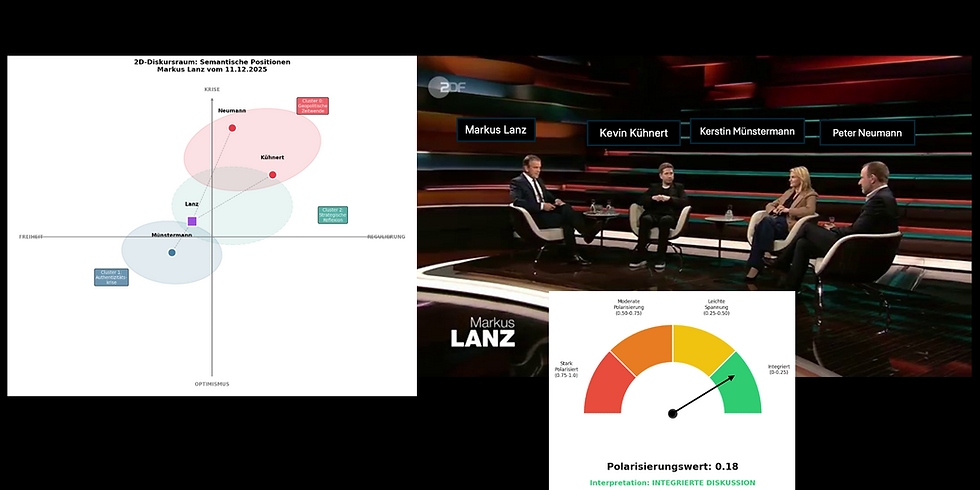 Die Diskussion am 11. Dezember bei Markus Lanz repräsentiert eine integrierte Debatte innerhalb eines liberaldemokratischen Konsensraums. Es gibt keine parallelen Bedeutungssysteme, sondern einen gemeinsamen epistemischen Raum mit leichten Akzentunterschieden.