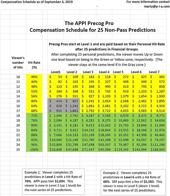 APPIPrecogProCompSched.webp
