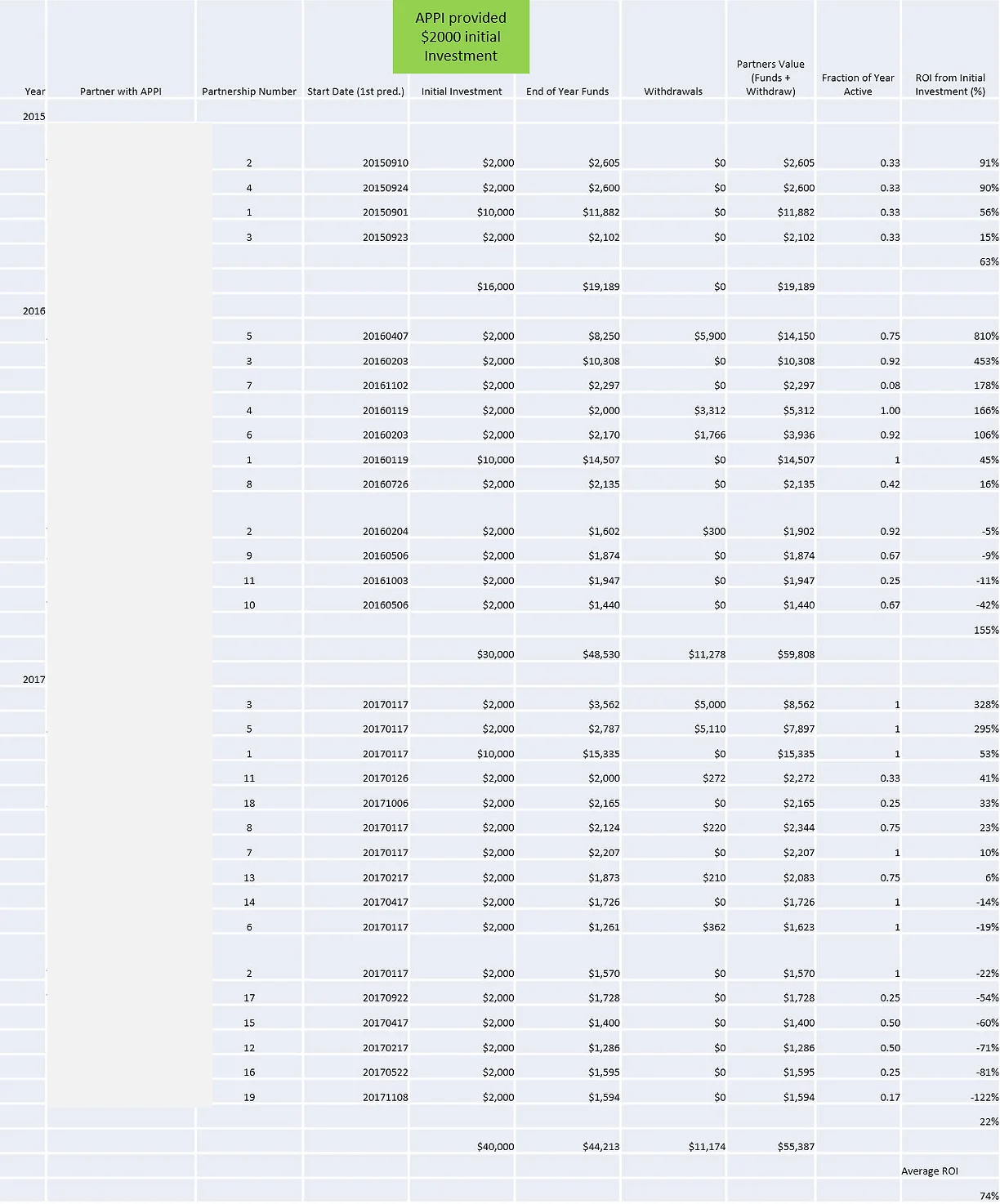 Summary Through End of 2017 - 2019-08-09.webp