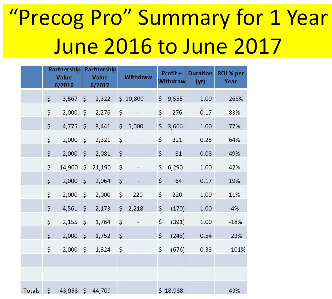 PrecogProSummaryChart2017.webp