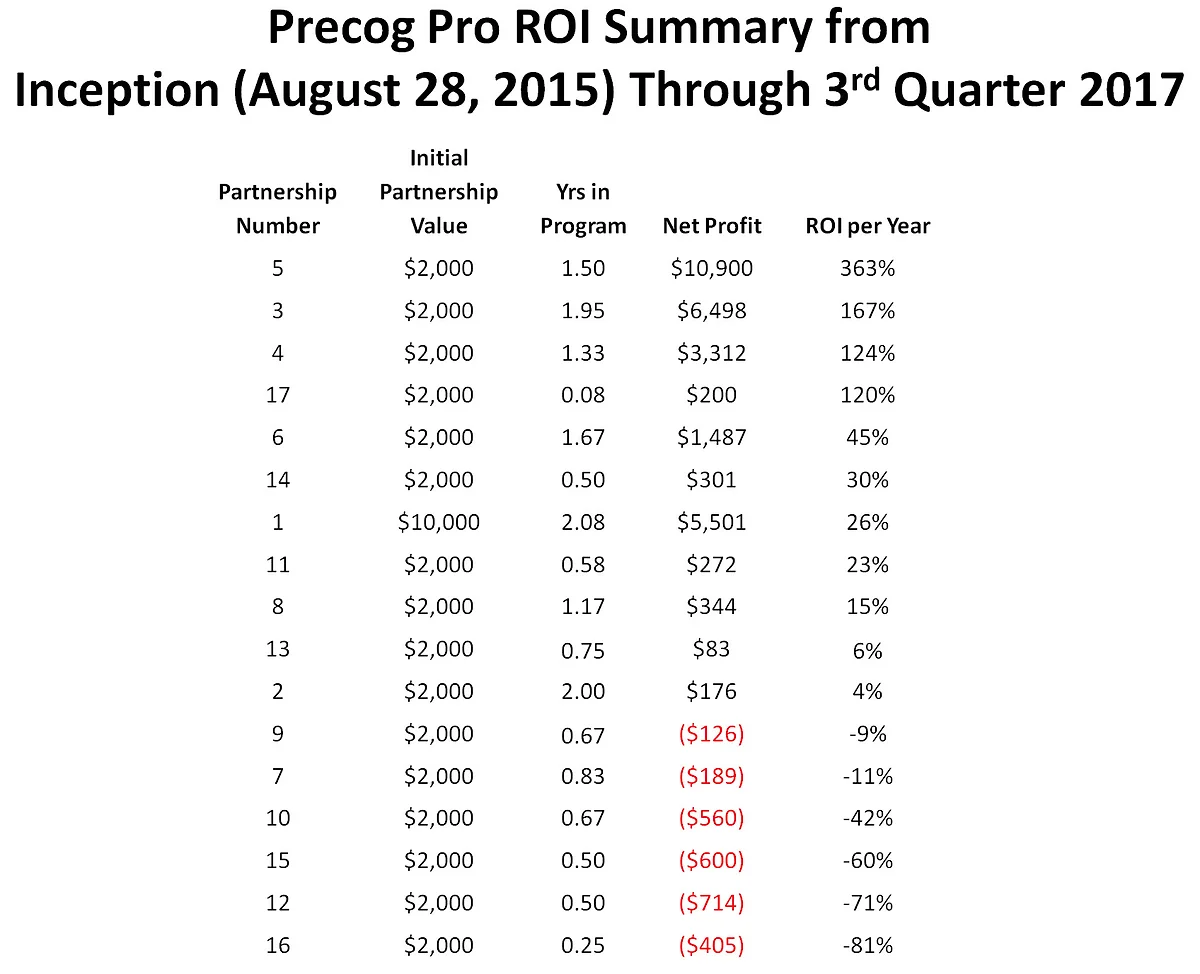 PrecogProInception-2017.webp