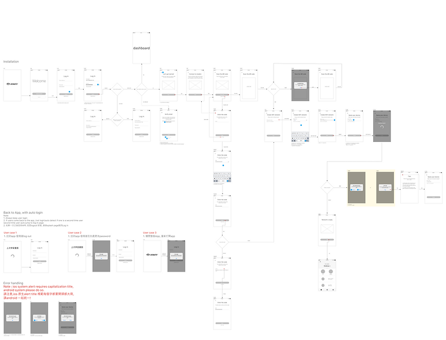 Login & installation.png