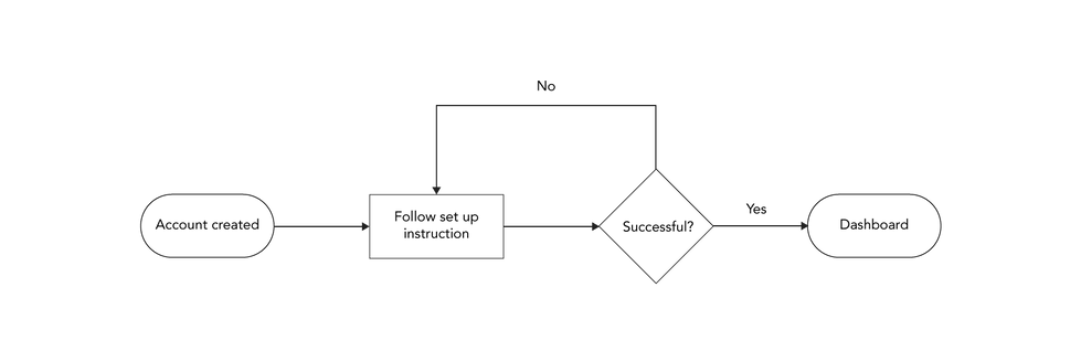 flowchart-original1.png