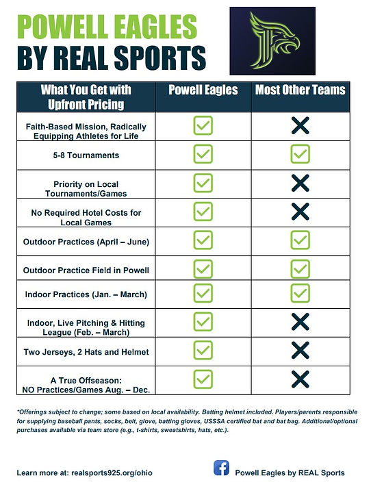 Powell Eagles What You Get Grid - Lime April 2026.jpg