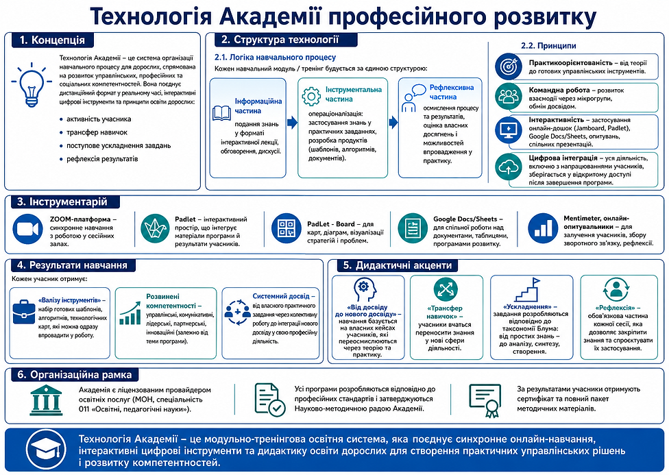Технологія Академії 2026.png