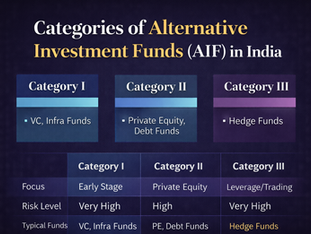 Categories of Alternative Investment Funds (AIF) in India Explained