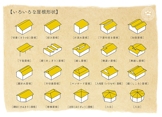 いろいろな屋根形状 Goldi建築工場 福井 注文住宅 リフォーム 断熱改修 Goldi ゴルディ いろいろな屋根形状 Goldi建築工場 福井 注文住宅 リフォーム 断熱改修 Goldi ゴルディ