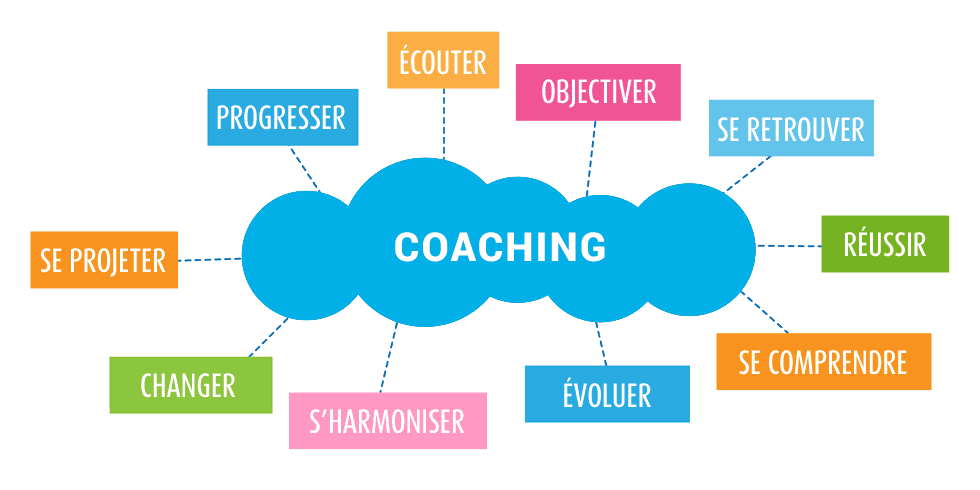 bulles_coaching.gif