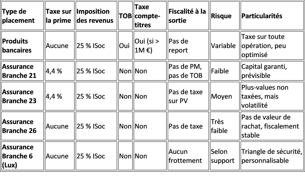 ree