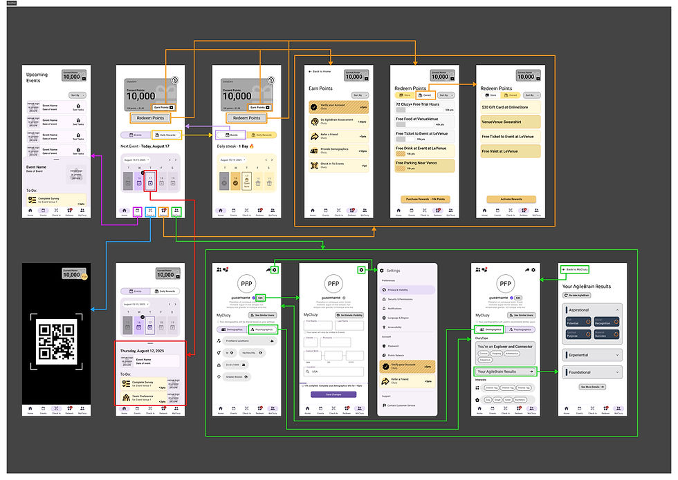 Cluzy Homepage Workflow