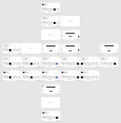 Operations Level Skip Wireframes