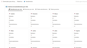 Tela relatórios de atendimento