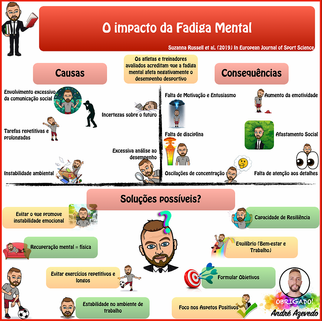 O Impacto da Fadiga Mental