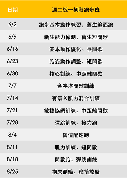 週二板一初階跑步班 .png