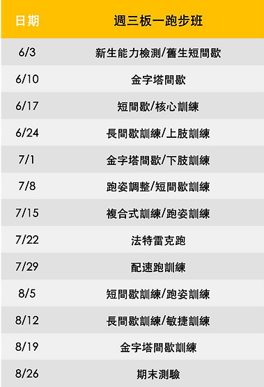 週三板一跑步班 .png