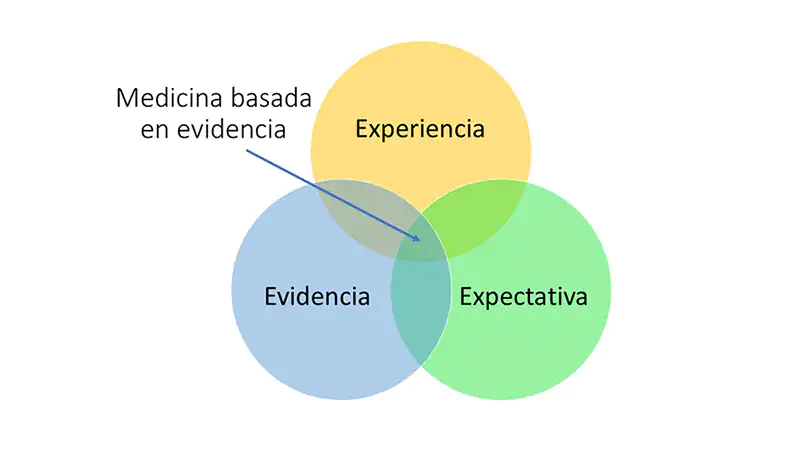 medicina-basada-en-la-evidencia.webp