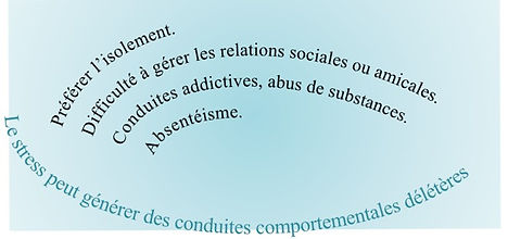 Stress-Troubles-Conduites-psychologie.jpg