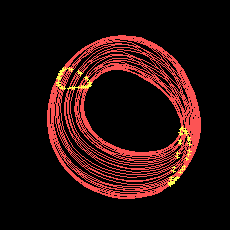 Модель Эно-Эйлеса, квазипериодическое движение