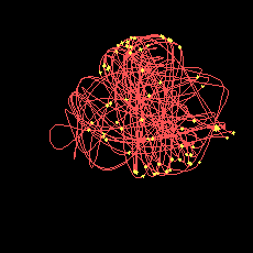 Модель Эно-Эйлеса, хаотическое движение