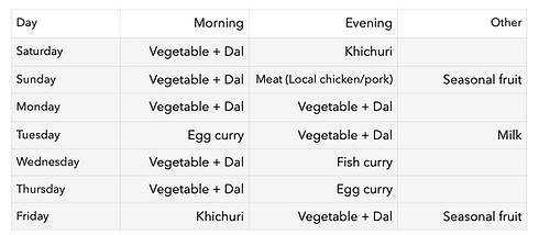 diet routine.png