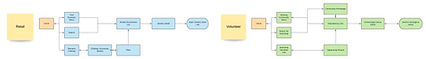 Prototype User flows.jpeg