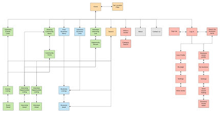 Trellis Site Map.jpeg