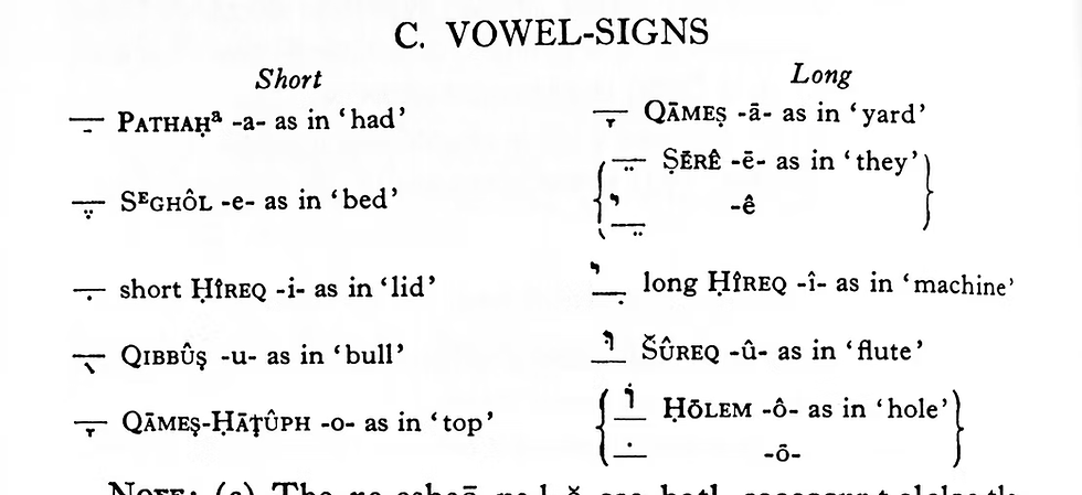 Hebrew Lesson 10: Vowel Points, Part 4