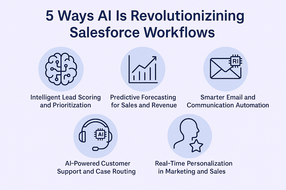 5 ways ai is revolutionizing salesforce workflows