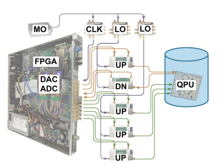 Lawrence Berkeley国立研究所の先進量子テストベッド（AQT）が、量子制御エレクトロニクスの設計をオープンソース化