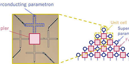 NEC：ParityQC社（オーストリア）のLHZ方式を用いた量子アニーラーを開発