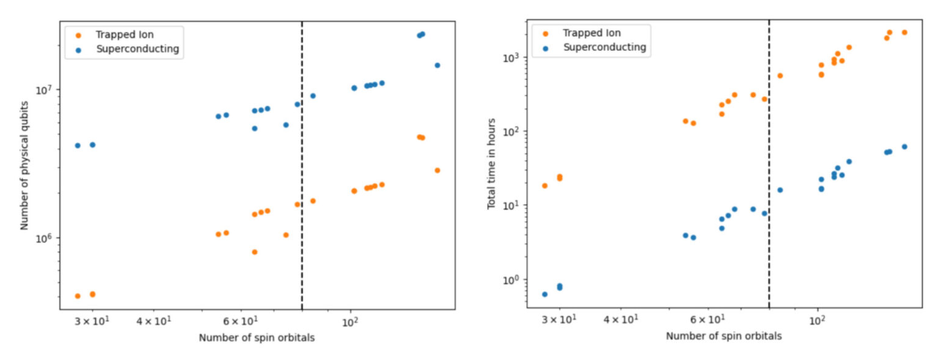 Zapata、量子コンピューティングのリソース見積もりとベンチマークを行うオープンソースツール「BenchQ」を発表