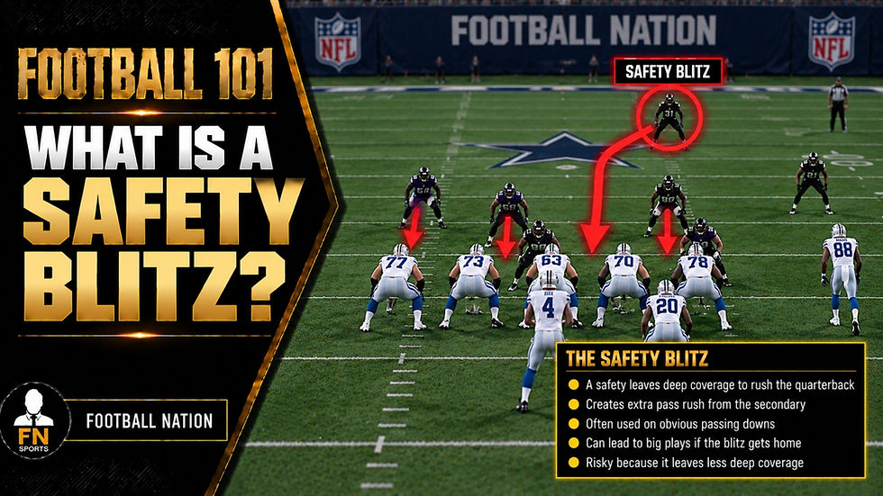 Safety Blitzes: How They Create Pressure and What They Risk