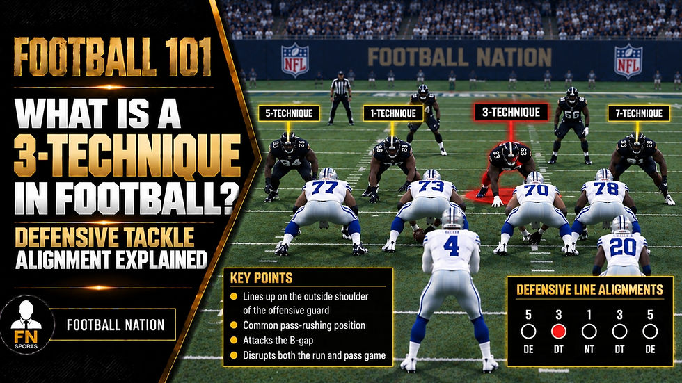What Is a 3 Technique? Defensive Tackle Alignment Explained