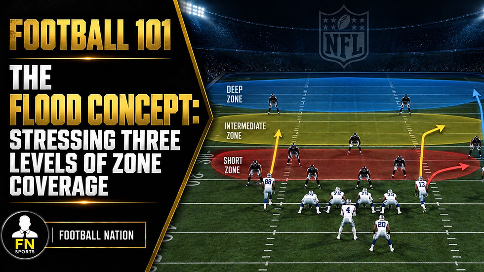 The Flood Concept: Stressing Three Levels of Zone Coverage
