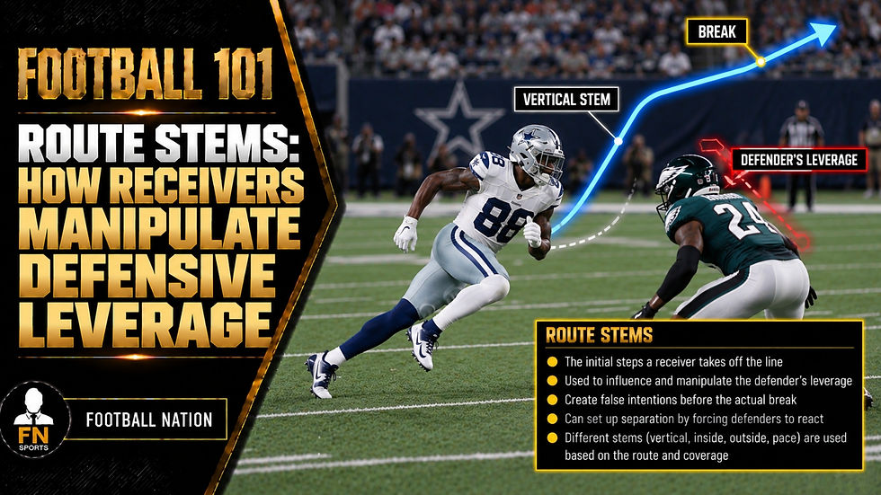 A route stem is the path a receiver takes from his release until he reaches the top of the route and makes his main break. It is the setup before the cut.