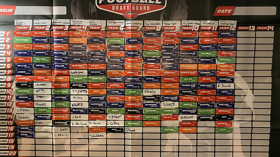 Fantasy Football Roster Construction Guide