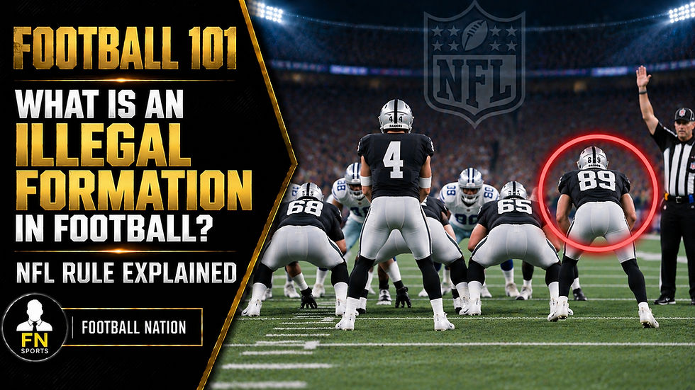 An NFL offense is in an illegal formation at the snap if it does not have at least seven players on the line of scrimmage, eligible receivers on both ends of that line, every player clearly on or off the line, and properly numbered or reported players in eligible positions.