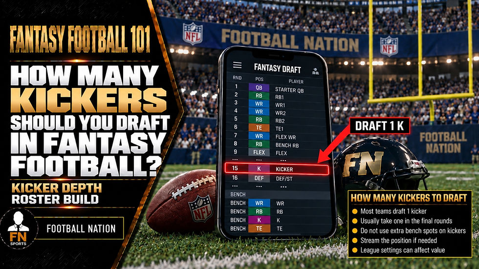 Most fantasy managers should draft exactly one kicker, usually in the final round. Carry one during the season, replace that player during the bye instead of stashing a second kicker, and spend premium draft picks and bench spots on running backs and wide receivers