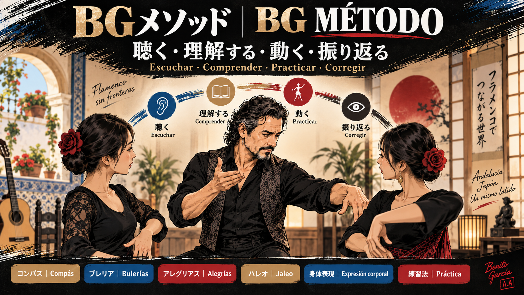 Portada de 10 ideas para aprender con los vídeos de BG Flamenco (Parte 1)