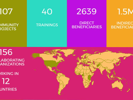 Our 2016 Annual Report is Here!