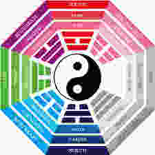 Feng Shui Bagua Map