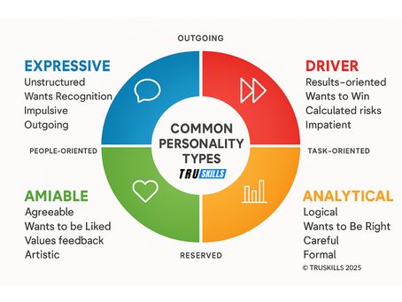 Why We Fail to Connect With Customers: The Buying Personality Blind Spot