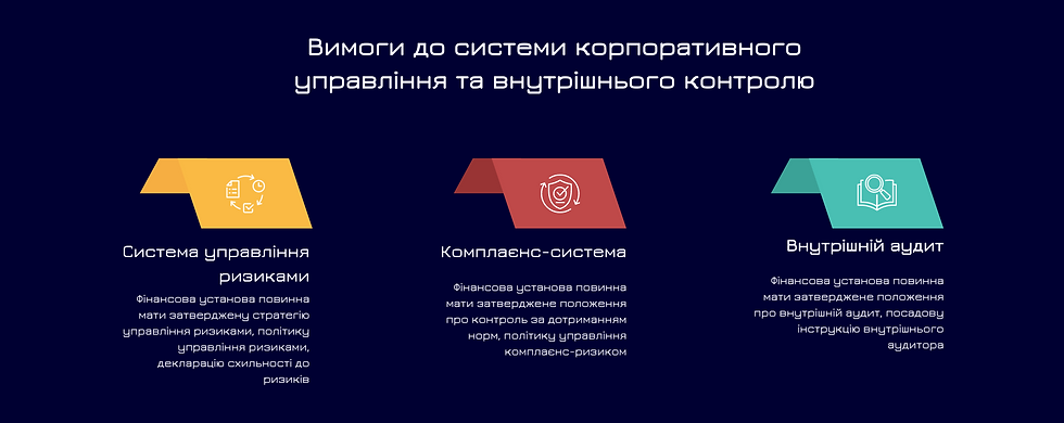 приведення у відповідність
