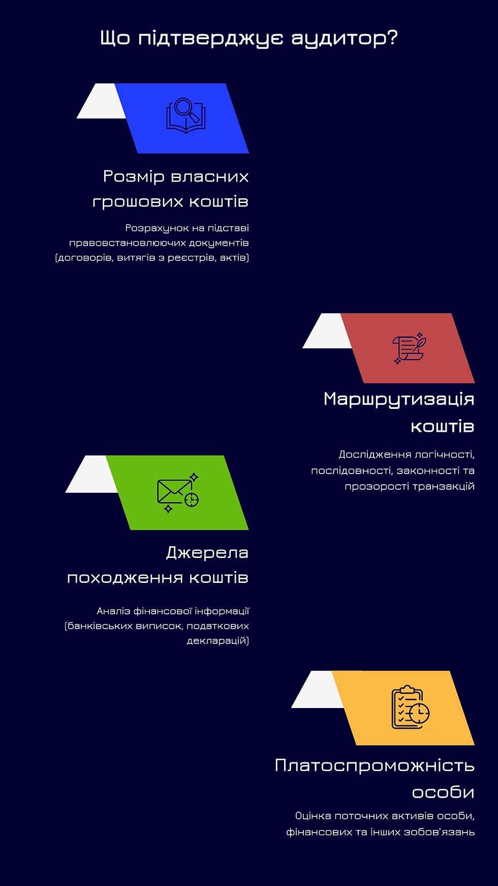 Фокус на індивідуальні потреби Пошук рішень, які найкраще відповідають вашій бізнес страте